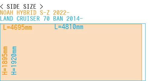 #NOAH HYBRID S-Z 2022- + LAND CRUISER 70 BAN 2014-